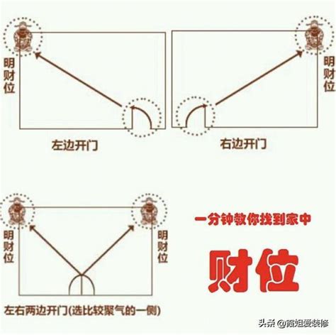 臥室財位怎麼找